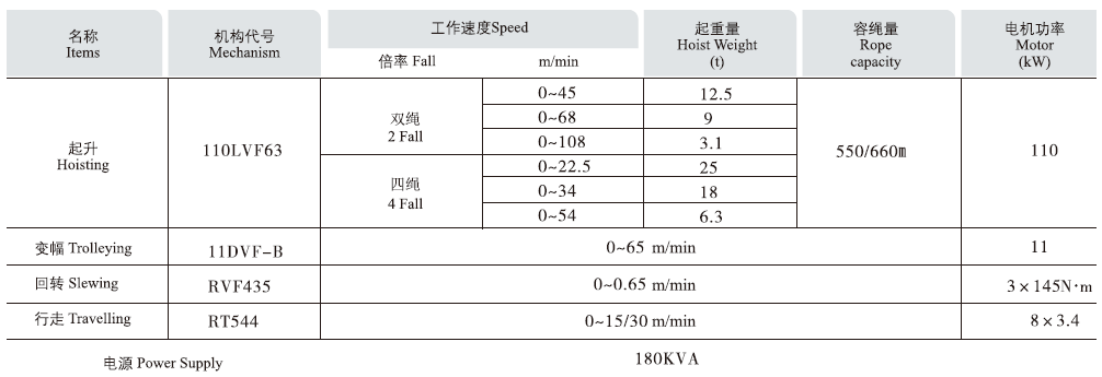 塔機機構主要性能參數(shù).png